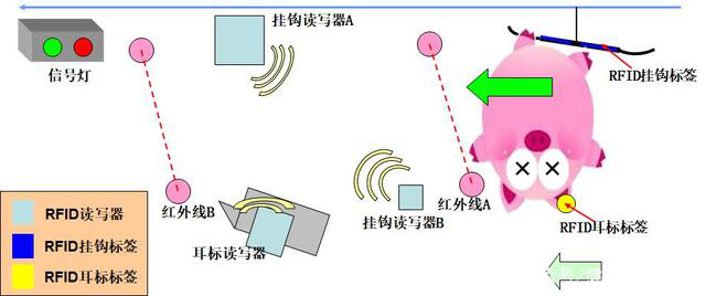  ในเชิงลึก วิเคราะห์: แอพลิเคชันของ RFID ผู้อ่านในการสังหารหมู